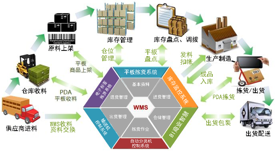 业务流程图