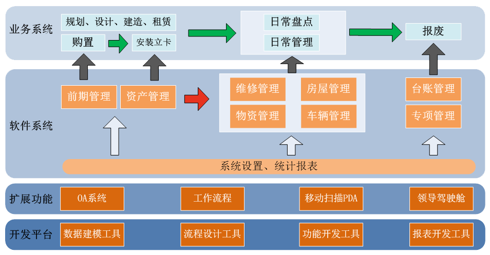 软件架构模型