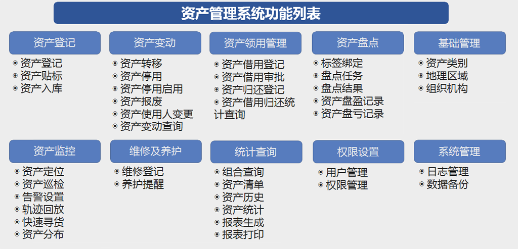 固定资产信息化平台