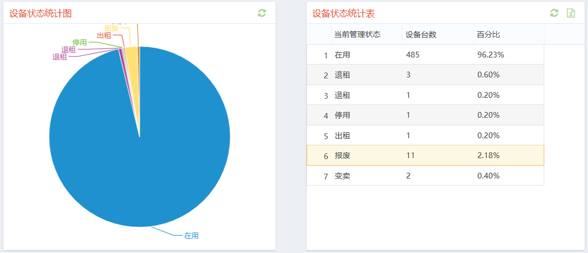 资产台账卡信息