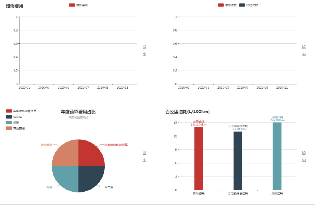 车辆使用综合费用占比界面图示