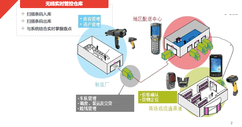 整体解决方案