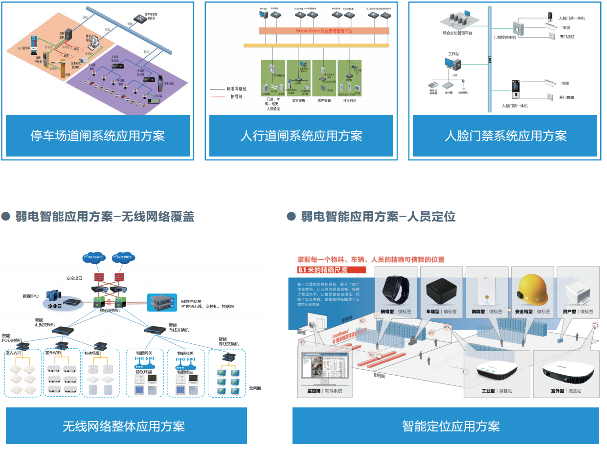 弱电智解决方案